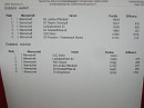 Ergebnis1 * Ergebnisliste: 3. WSV Speyer mit 15242 Punkten * 2816 x 2112 * (1.22MB)